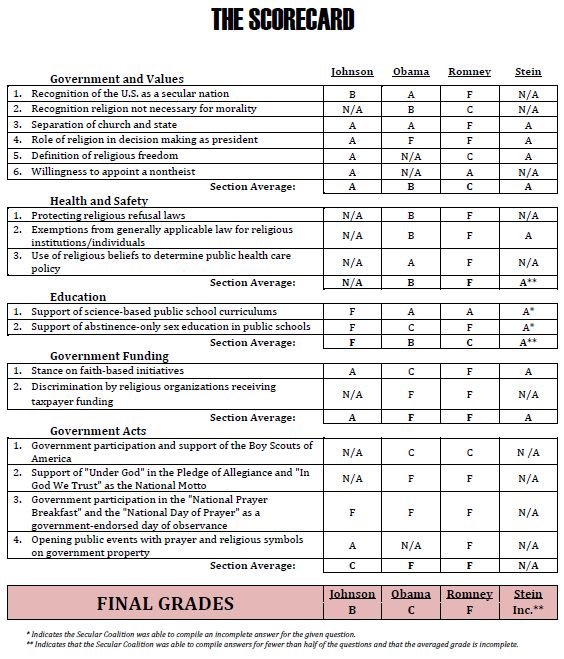 Secular President Scorecard for the 2012 Presidential elections